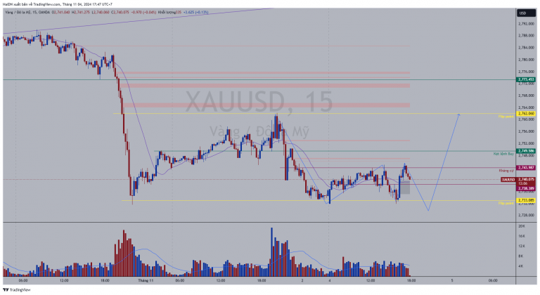 XAUUSD_2024-11-04_17-47-55