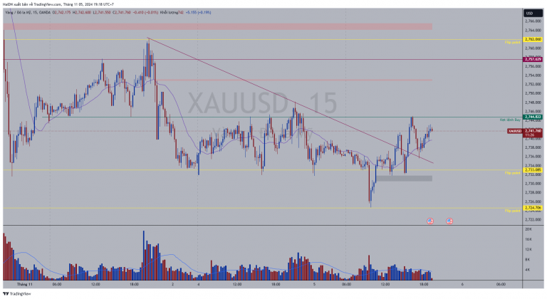 XAUUSD_2024-11-05_19-18-35