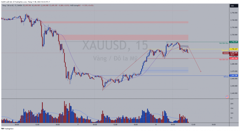 XAUUSD_2024-11-08_10-34-08